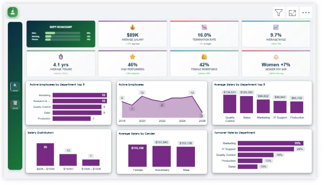 HR People Analytics dashboard preview