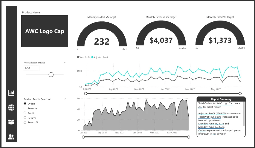 Product detail: Product-level orders and target analysis.